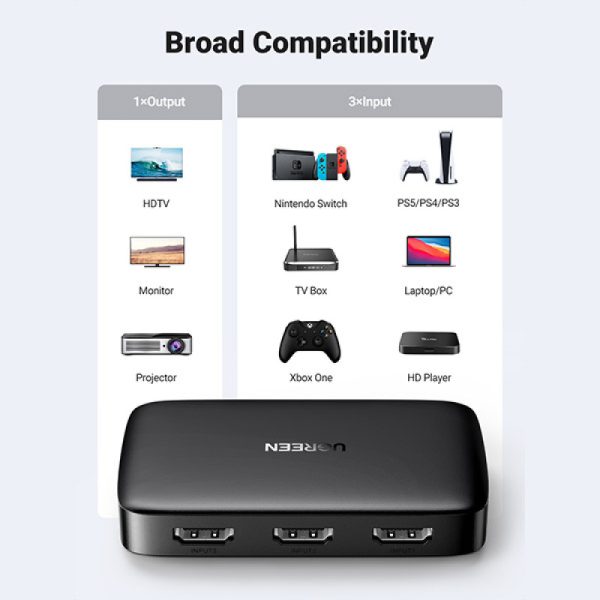 UGREEN CM332 80125 4K 3 In 1 Out HDMI Switche - Image 2